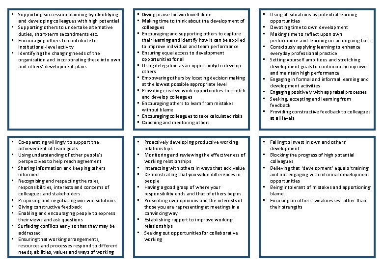  • Supporting succession planning by identifying and developing colleagues with high potential •