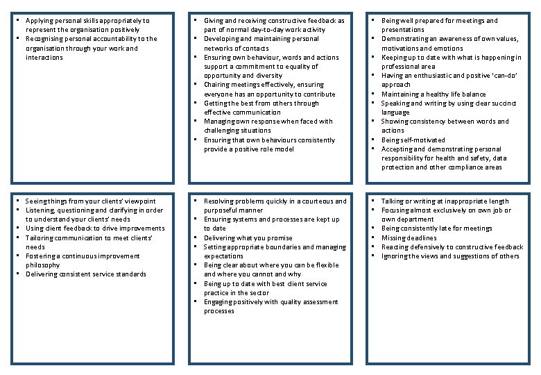  • Applying personal skills appropriately to represent the organisation positively • Recognising personal