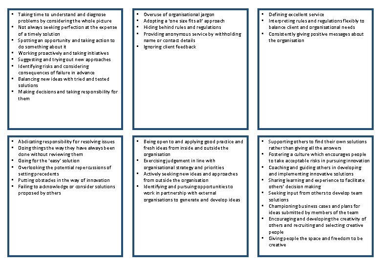  • Taking time to understand diagnose problems by considering the whole picture •