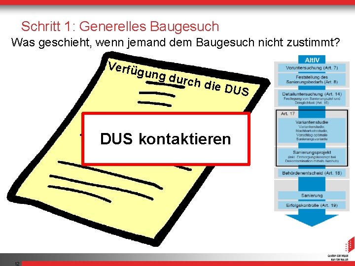 Schritt 1: Generelles Baugesuch Was geschieht, wenn jemand dem Baugesuch nicht zustimmt? Verfüg ung Schritt 1: Generelles Baugesuch Was geschieht, wenn jemand dem Baugesuch nicht zustimmt? Verfüg ung