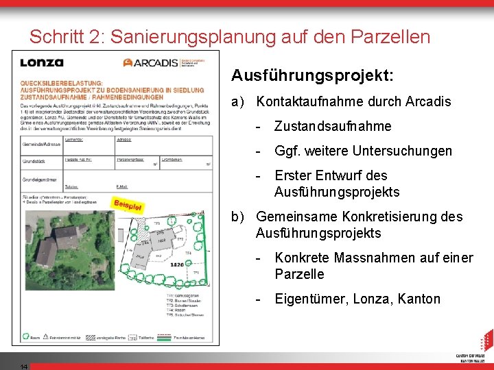 Schritt 2: Sanierungsplanung auf den Parzellen Ausführungsprojekt: a) Kontaktaufnahme durch Arcadis - Zustandsaufnahme -
