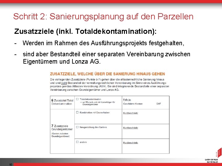 Schritt 2: Sanierungsplanung auf den Parzellen Zusatzziele (inkl. Totaldekontamination): - Werden im Rahmen des