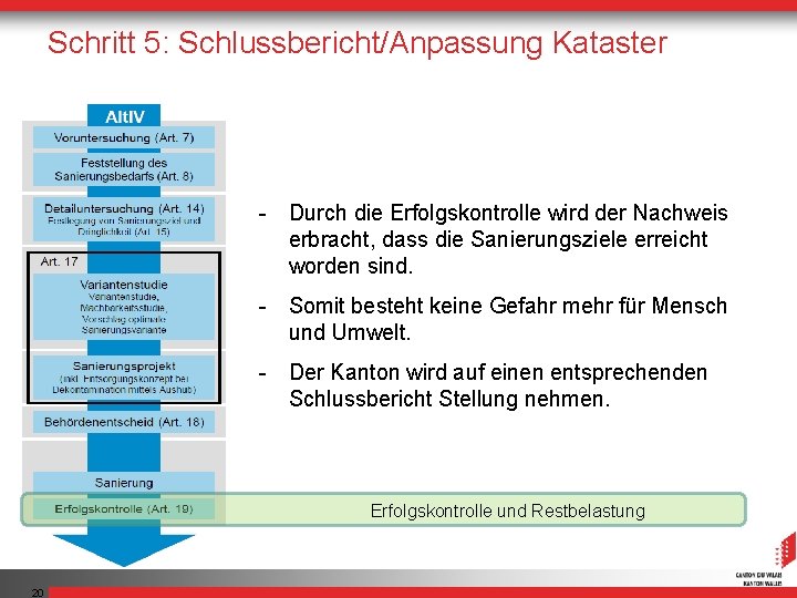 Schritt 5: Schlussbericht/Anpassung Kataster - Durch die Erfolgskontrolle wird der Nachweis erbracht, dass die