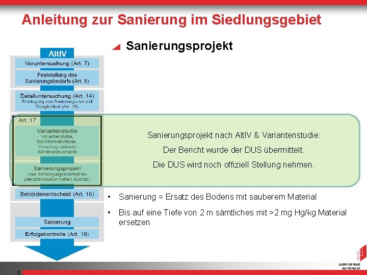 Anleitung zur Sanierung im Siedlungsgebiet Sanierungsprojekt nach Altl. V & Variantenstudie: Der Bericht wurde