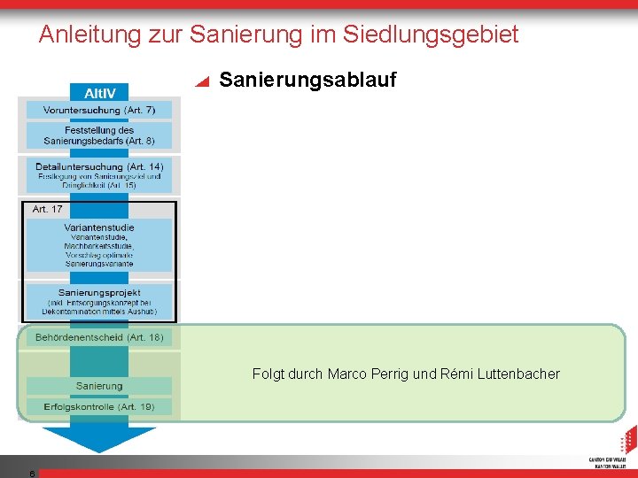 Anleitung zur Sanierung im Siedlungsgebiet Sanierungsablauf Folgt durch Marco Perrig und Rémi Luttenbacher 6