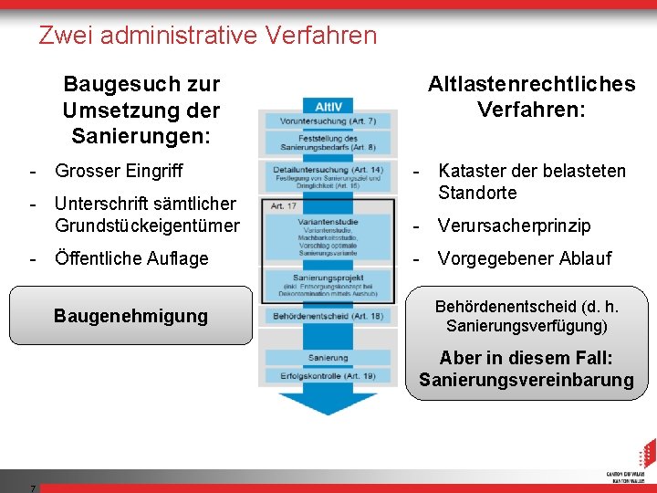 Zwei administrative Verfahren Baugesuch zur Umsetzung der Sanierungen: - Grosser Eingriff - Unterschrift sämtlicher