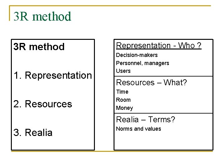 3 R method 1. Representation 2. Resources Representation - Who ? Decision-makers Personnel, managers