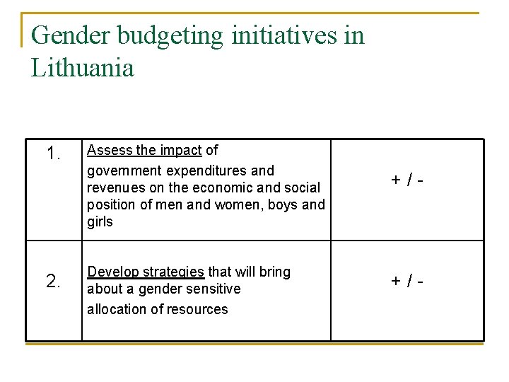 Gender budgeting initiatives in Lithuania 1. 2. Assess the impact of government expenditures and