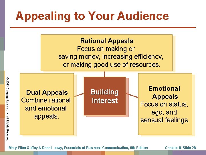 Appealing to Your Audience Rational Appeals Focus on making or saving money, increasing efficiency,