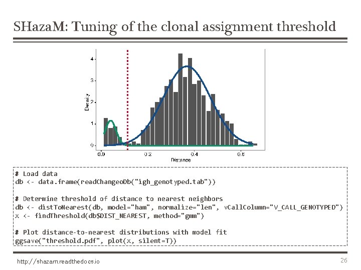 SHaza. M: Tuning of the clonal assignment threshold # Load data db <- data.