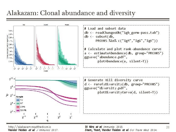 Alakazam: Clonal abundance and diversity # Load and subset data db <- read. Changeo.