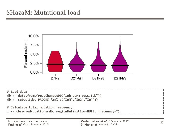 SHaza. M: Mutational load # Load data db <- data. frame(read. Changeo. Db("igh_germ-pass. tab"))