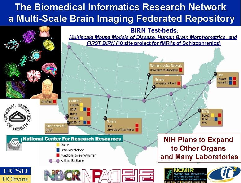 The Biomedical Informatics Research Network a Multi-Scale Brain Imaging Federated Repository BIRN Test-beds: Multiscale