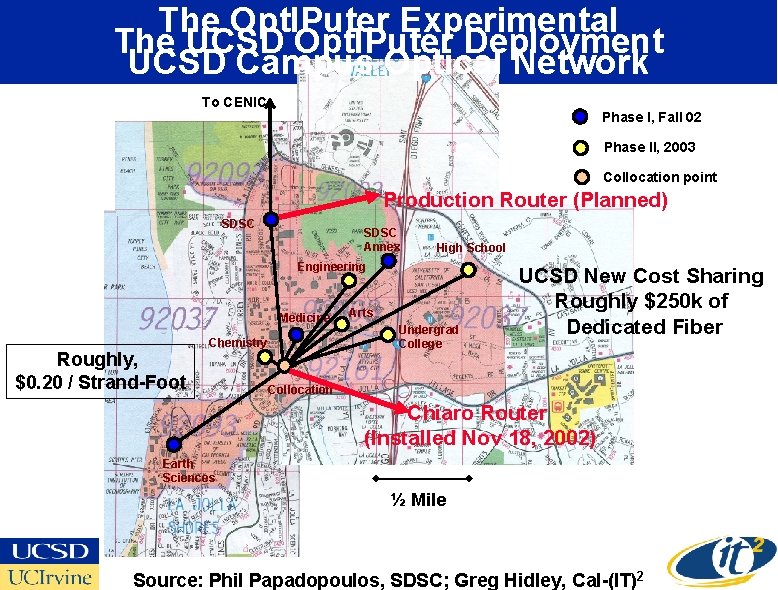 The Opt. IPuter Experimental The UCSD Opt. IPuter Deployment UCSD Campus Optical Network To