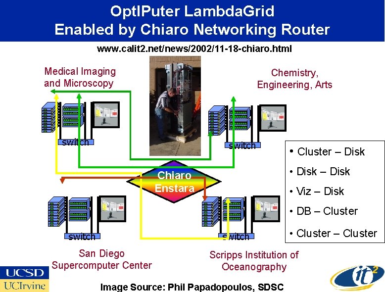 Opt. IPuter Lambda. Grid Enabled by Chiaro Networking Router www. calit 2. net/news/2002/11 -18