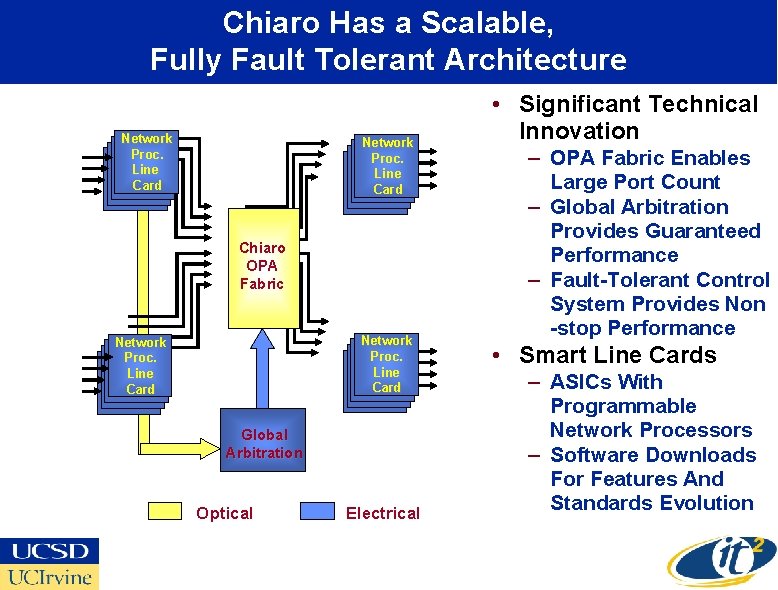 Chiaro Has a Scalable, Fully Fault Tolerant Architecture Network Proc. Line Card Chiaro OPA