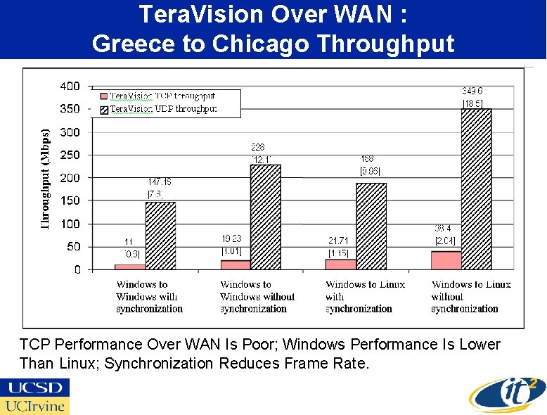 Tera. Vision Over WAN : Greece to Chicago Throughput TCP Performance Over WAN Is