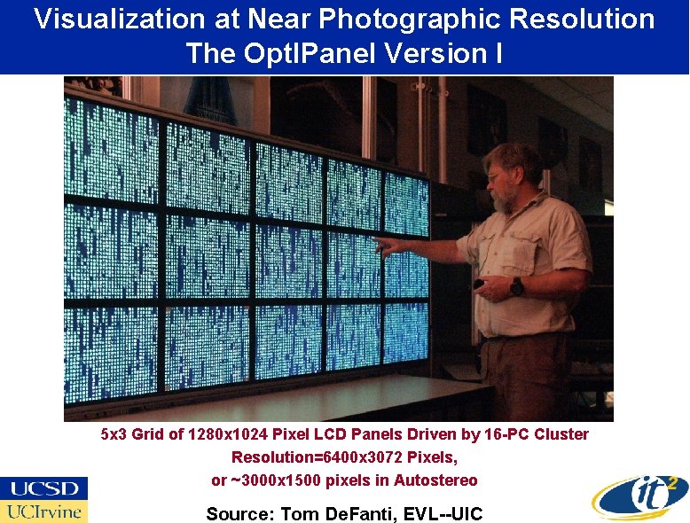 Visualization at Near Photographic Resolution The Opt. IPanel Version I 5 x 3 Grid