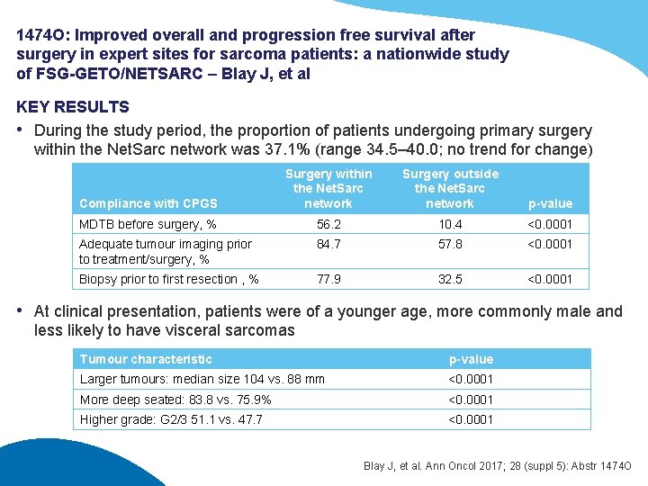 1474 O: Improved overall and progression free survival after surgery in expert sites for