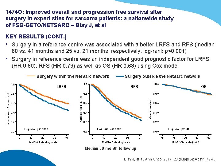 1474 O: Improved overall and progression free survival after surgery in expert sites for