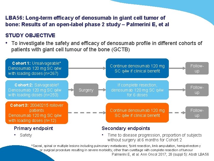 LBA 56: Long-term efficacy of denosumab in giant cell tumor of bone: Results of