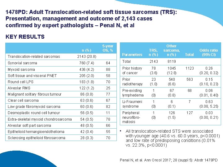 1478 PD: Adult Translocation-related soft tissue sarcomas (TRS): Presentation, management and outcome of 2,