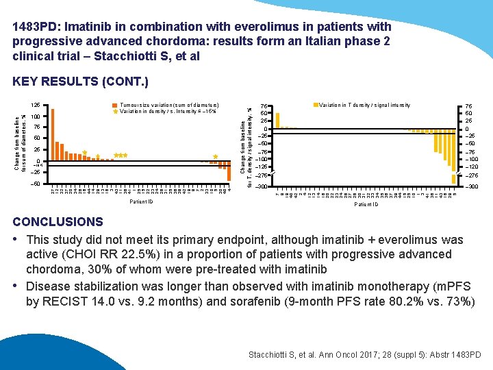 1483 PD: Imatinib in combination with everolimus in patients with progressive advanced chordoma: results