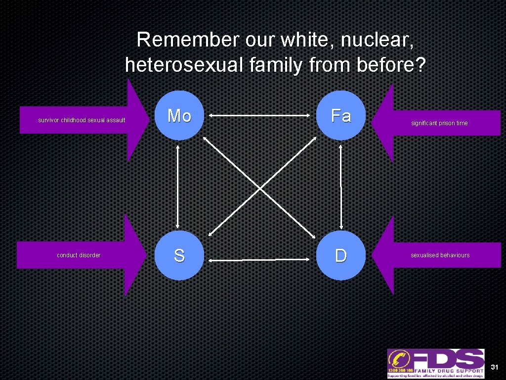 Remember our white, nuclear, heterosexual family from before? survivor childhood sexual assault conduct disorder