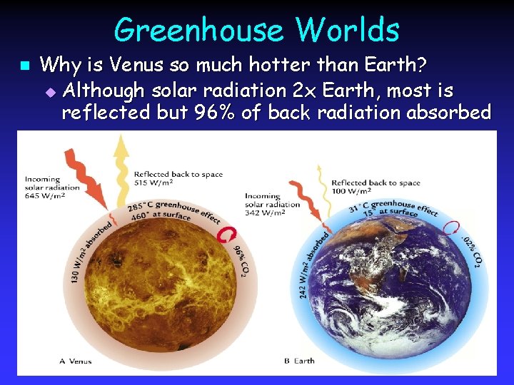 Greenhouse Worlds n Why is Venus so much hotter than Earth? u Although solar