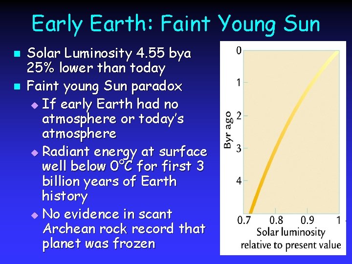 Early Earth: Faint Young Sun n n Solar Luminosity 4. 55 bya 25% lower