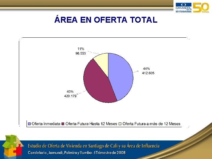 ÁREA EN OFERTA TOTAL 