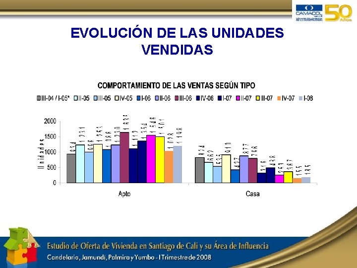 EVOLUCIÓN DE LAS UNIDADES VENDIDAS 