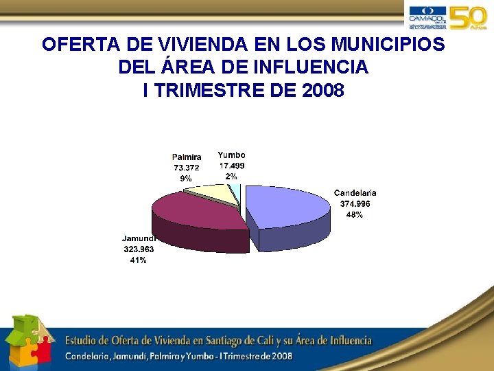 OFERTA DE VIVIENDA EN LOS MUNICIPIOS DEL ÁREA DE INFLUENCIA I TRIMESTRE DE 2008