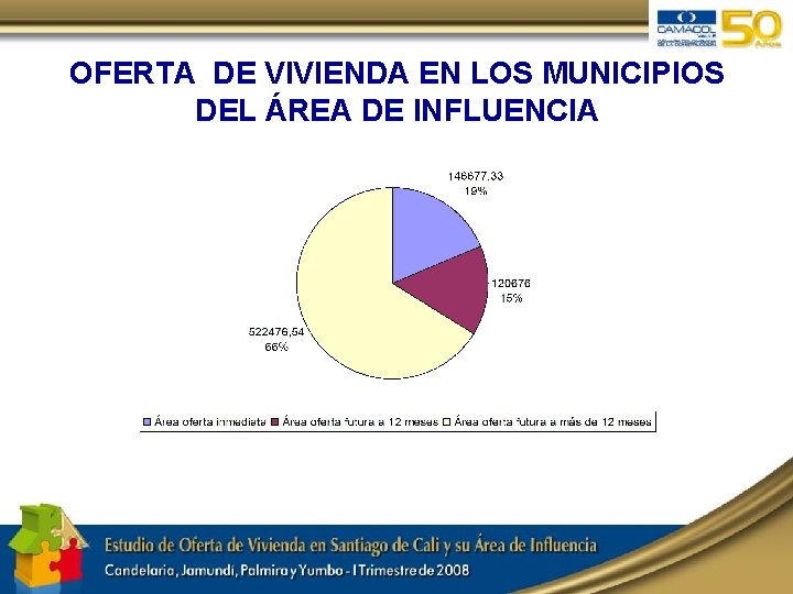 OFERTA DE VIVIENDA EN LOS MUNICIPIOS DEL ÁREA DE INFLUENCIA 