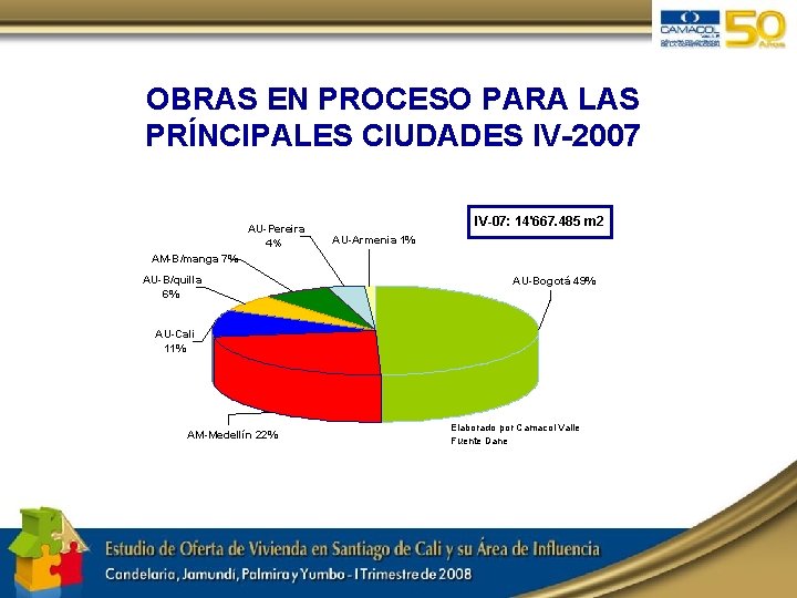 OBRAS EN PROCESO PARA LAS PRÍNCIPALES CIUDADES IV-2007 AU-Pereira 4% IV-07: 14'667. 485 m