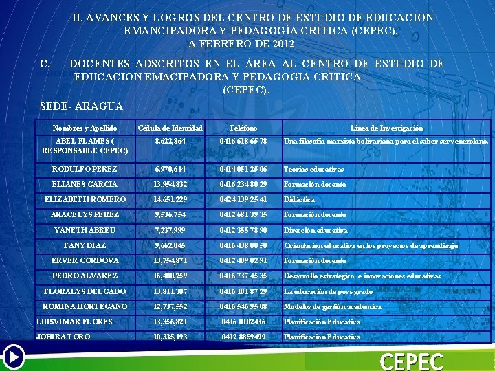 II. AVANCES Y LOGROS DEL CENTRO DE ESTUDIO DE EDUCACIÓN EMANCIPADORA Y PEDAGOGÍA CRÍTICA