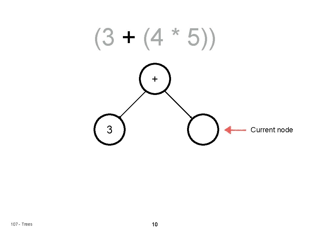(3 + (4 * 5)) + 3 107 - Trees Current node 10 