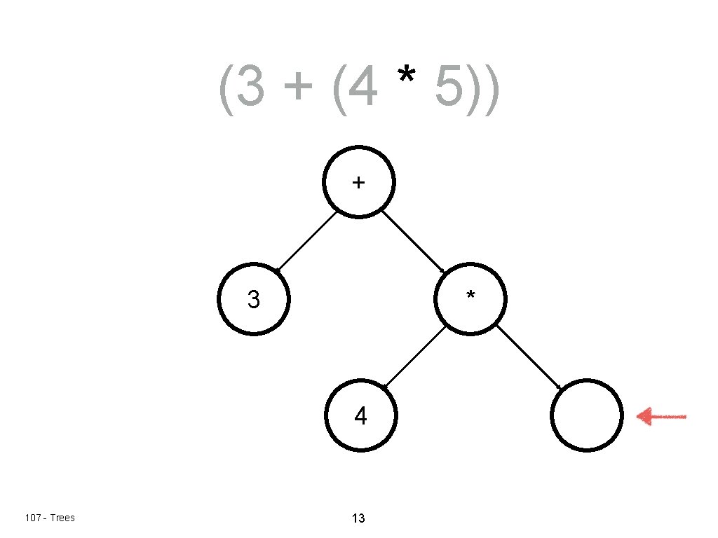 (3 + (4 * 5)) + 3 * 4 107 - Trees 13 
