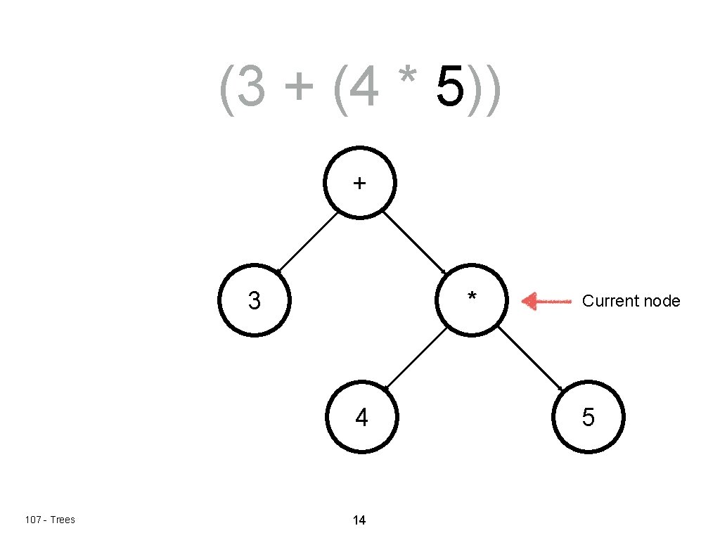 (3 + (4 * 5)) + 3 * 4 107 - Trees 14 Current