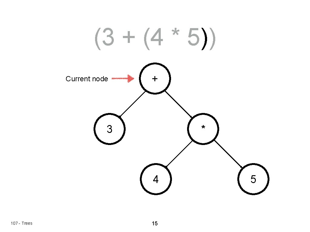(3 + (4 * 5)) Current node + 3 * 4 107 - Trees