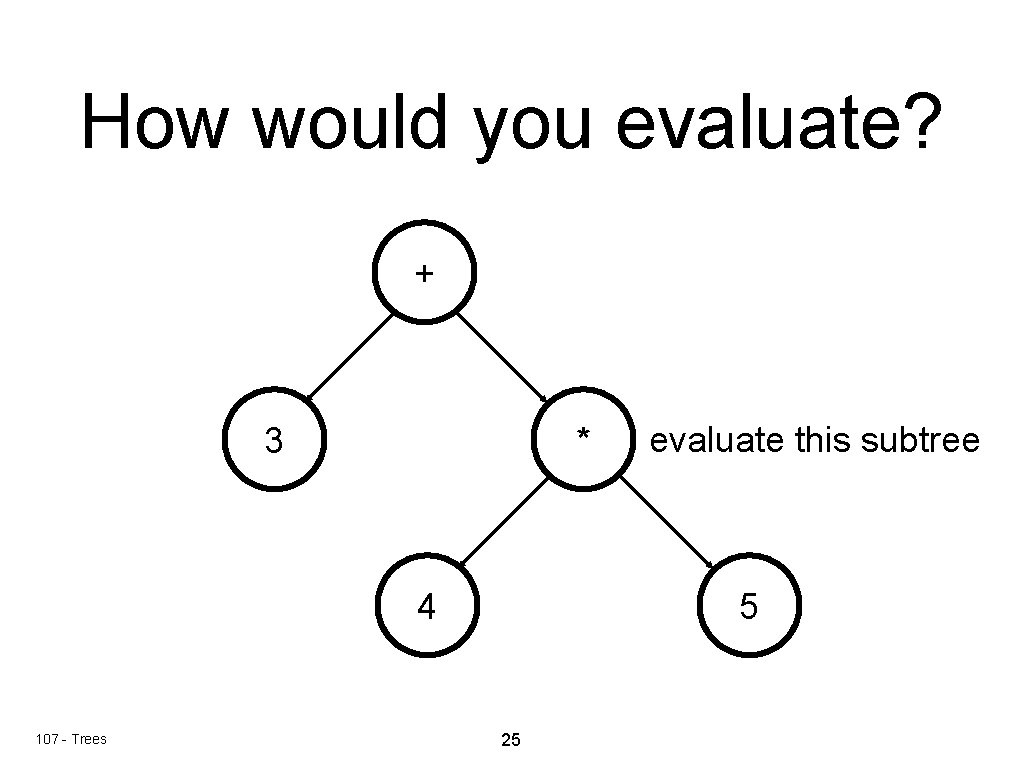 How would you evaluate? + 3 * 4 107 - Trees evaluate this subtree