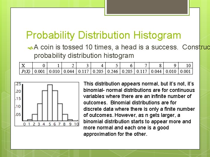 Probability Distribution Histogram A coin is tossed 10 times, a head is a success.