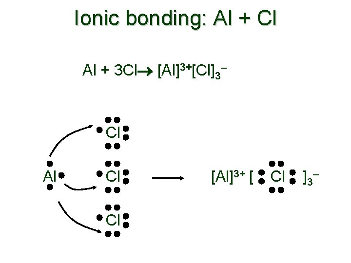 Ionic bonding: Al + Cl Al + 3 Cl [Al]3+[Cl]3– Cl Al Cl Cl
