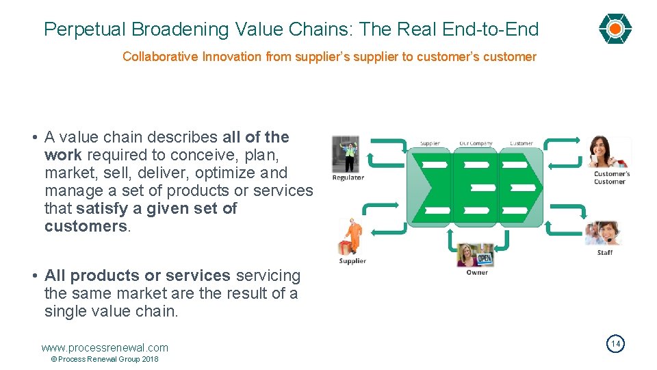 Perpetual Broadening Value Chains: The Real End-to-End Collaborative Innovation from supplier’s supplier to customer’s