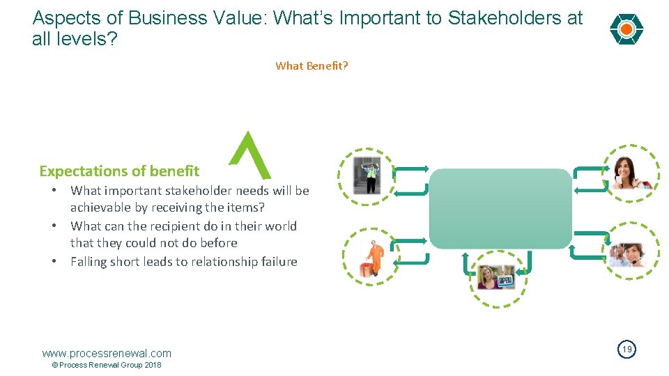 Aspects of Business Value: What’s Important to Stakeholders at all levels? What Benefit? Expectations