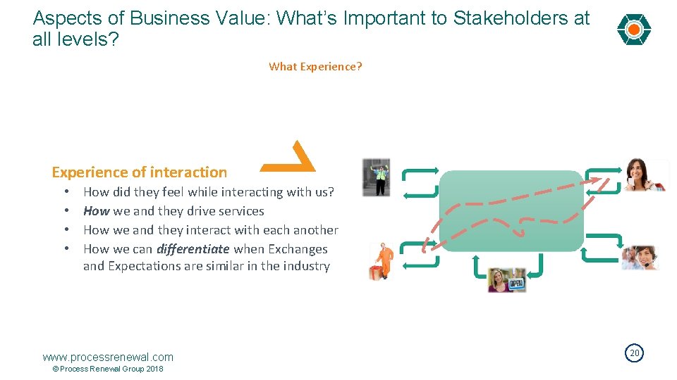 Aspects of Business Value: What’s Important to Stakeholders at all levels? What Experience? Experience