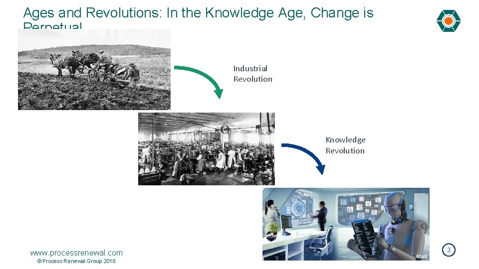 Ages and Revolutions: In the Knowledge Age, Change is Perpetual Industrial Revolution Knowledge Revolution