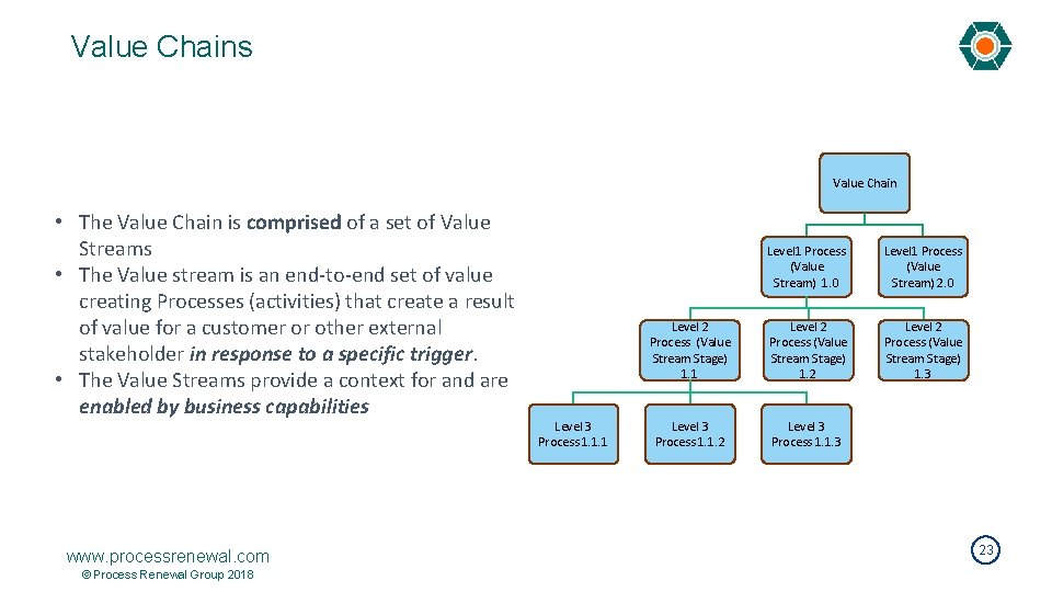 Value Chains Value Chain • The Value Chain is comprised of a set of