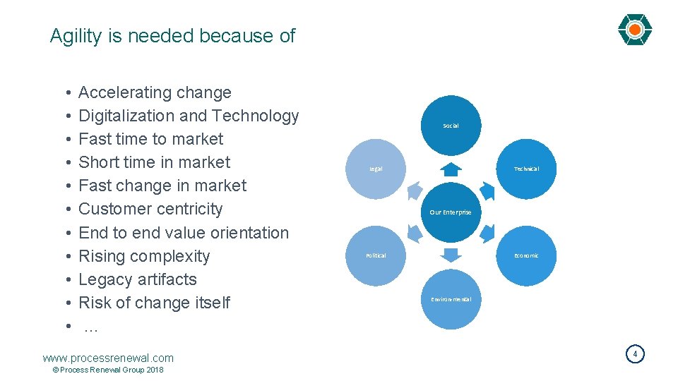 Agility is needed because of • • • Accelerating change Digitalization and Technology Fast