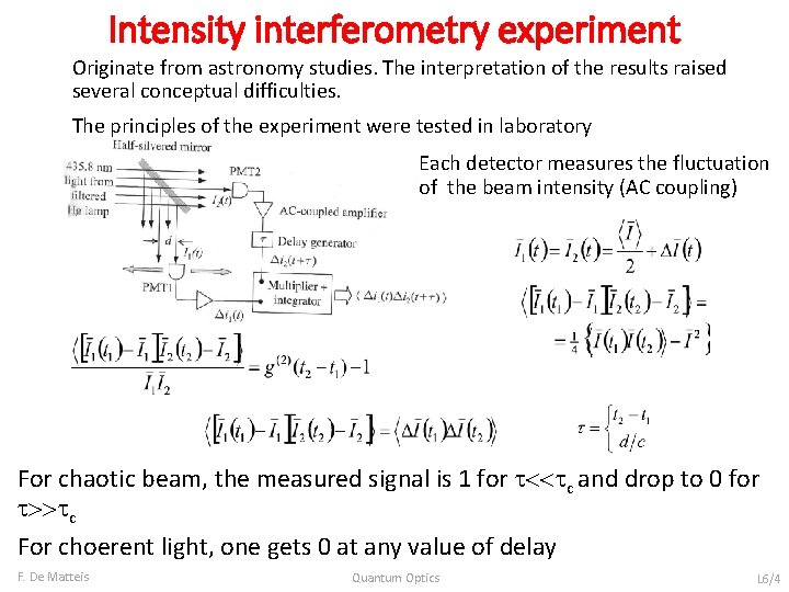 Intensity interferometry experiment Originate from astronomy studies. The interpretation of the results raised several